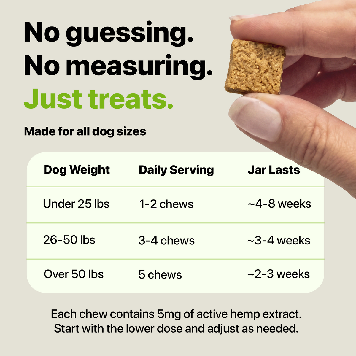 Pawable Comfort Bites quality and testing overview
